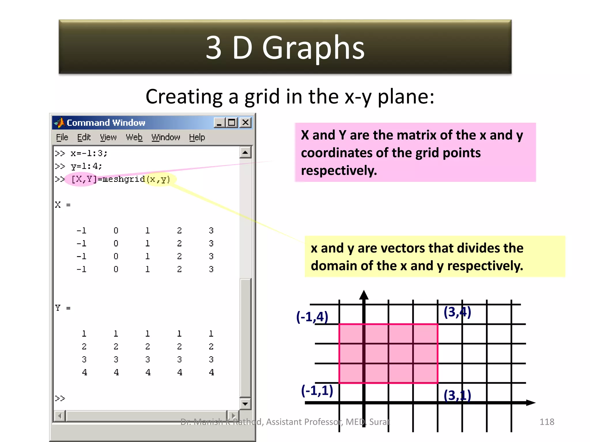 Creating a grid in the x-y plane:
X and Y are the matrix of the x and y
coordinates of the grid points
respectively.
x and y are vectors that divides the
domain of the x and y respectively.
(-1,1)
(-1,4) (3,4)
(3,1)
3 D Graphs
Dr. Manish K Rathod, Assistant Professor, MED, Surat 118
 
