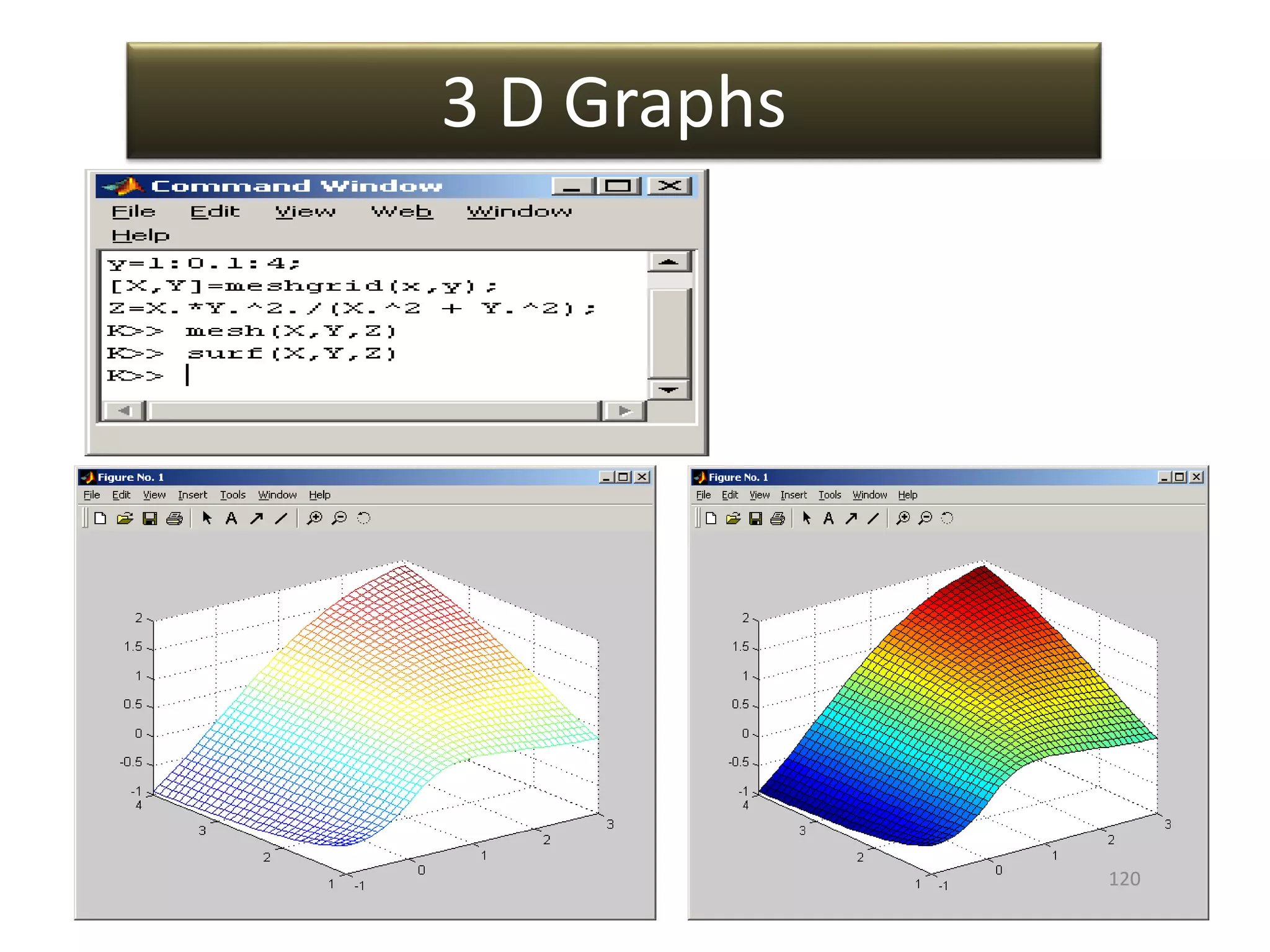3 D Graphs
120
 