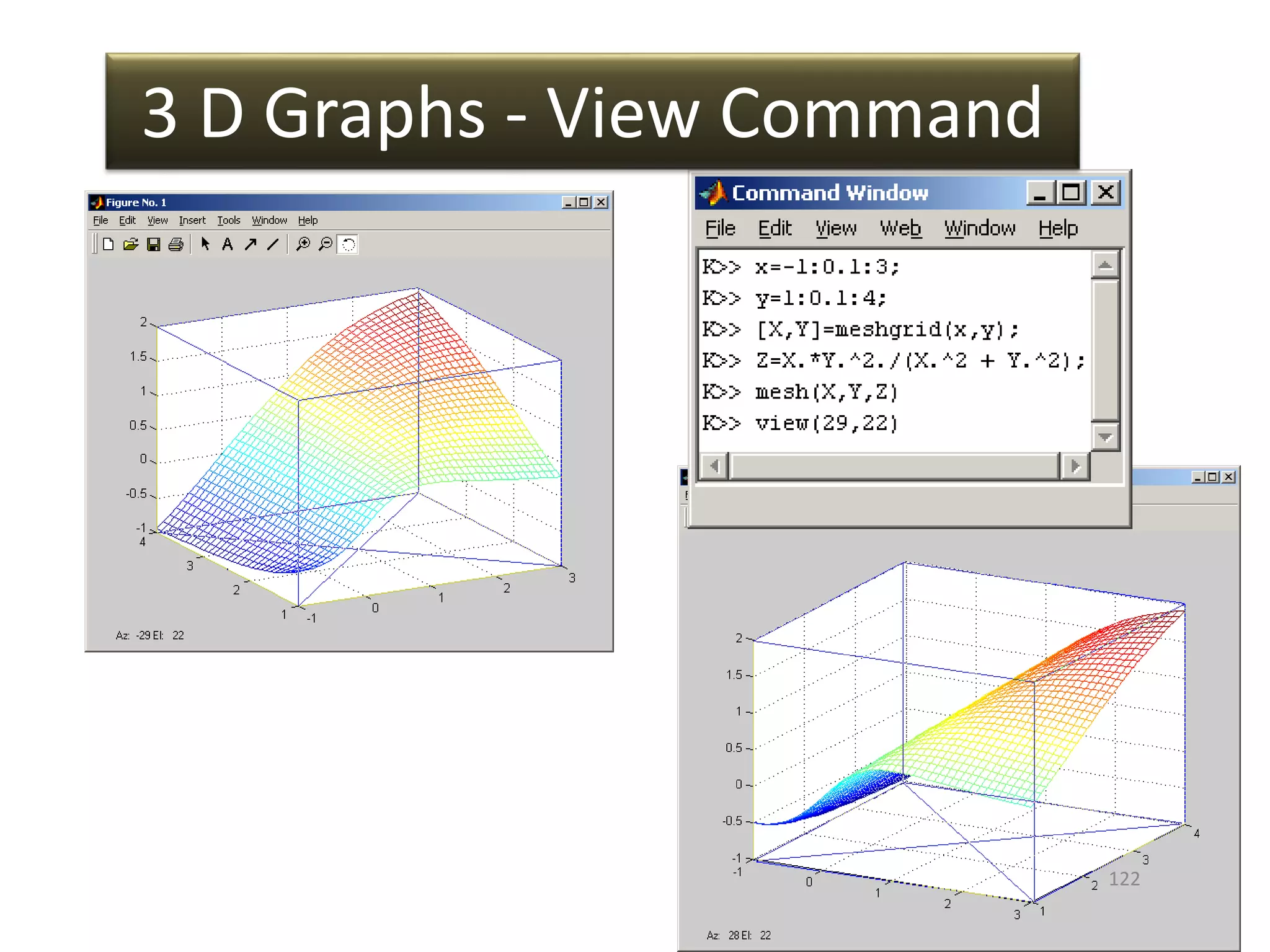 3 D Graphs - View Command
122
 
