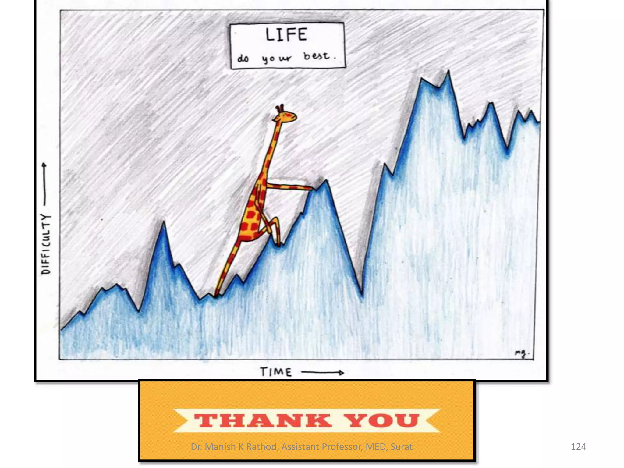 Dr. Manish K Rathod, Assistant Professor, MED, Surat 124
 