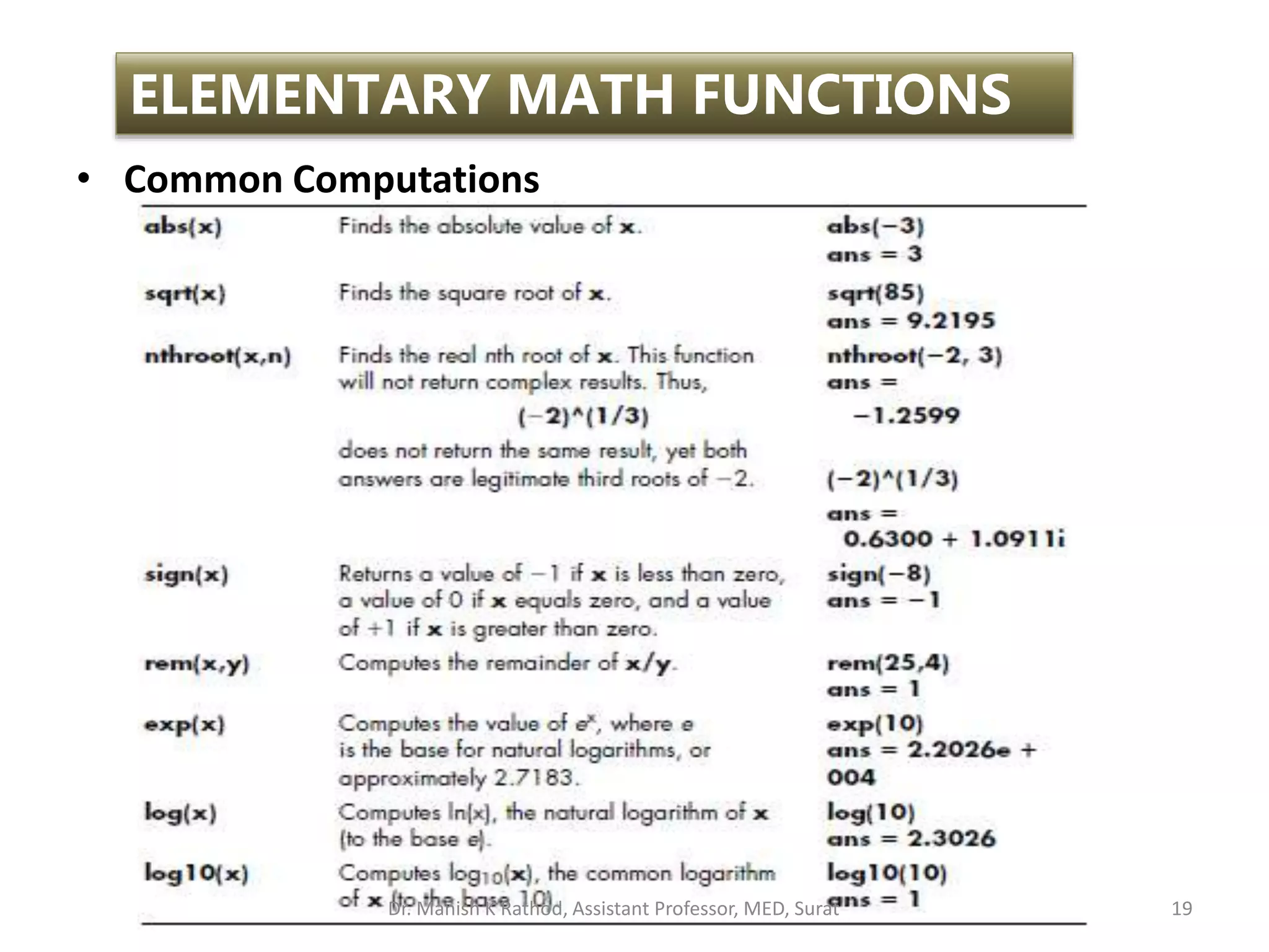 • Common Computations
19
ELEMENTARY MATH FUNCTIONS
Dr. Manish K Rathod, Assistant Professor, MED, Surat
 
