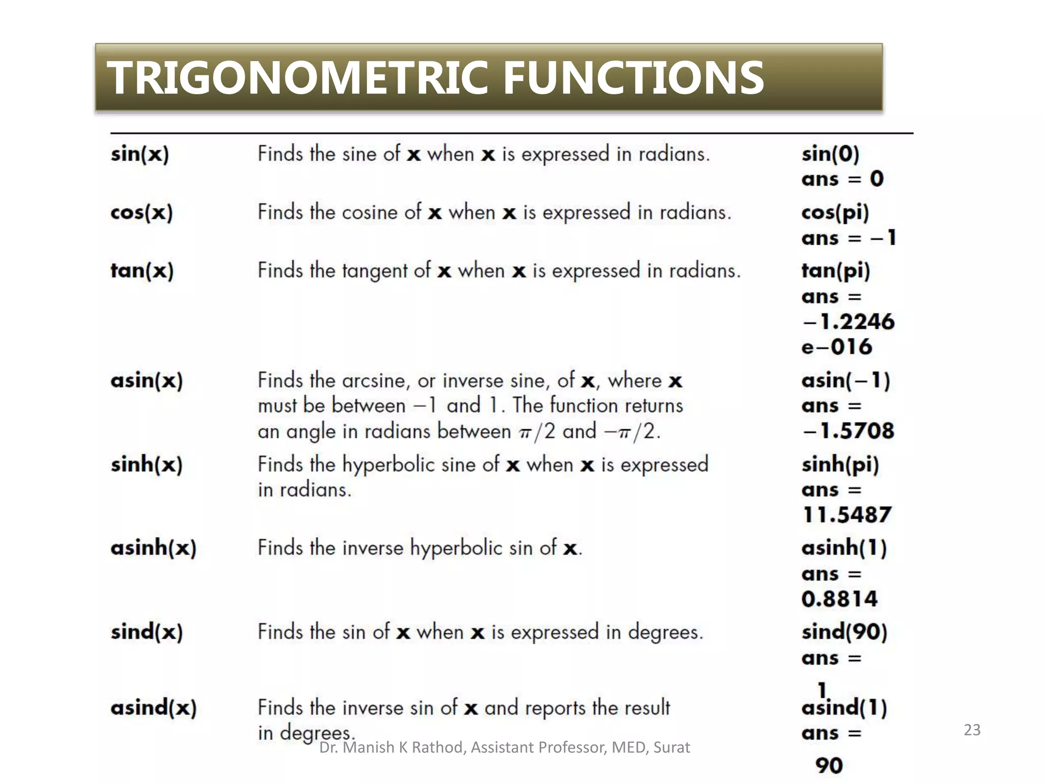 23
TRIGONOMETRIC FUNCTIONS
Dr. Manish K Rathod, Assistant Professor, MED, Surat
 