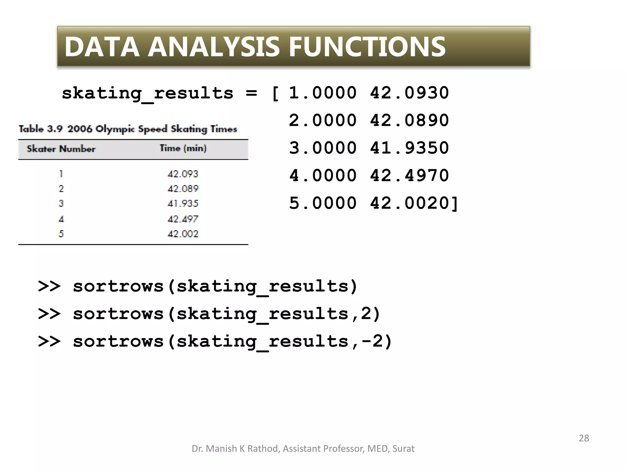 28
DATA ANALYSIS FUNCTIONS
skating_results = [ 1.0000 42.0930
2.0000 42.0890
3.0000 41.9350
4.0000 42.4970
5.0000 42.0020]
>> sortrows(skating_results)
>> sortrows(skating_results,2)
>> sortrows(skating_results,-2)
Dr. Manish K Rathod, Assistant Professor, MED, Surat
 