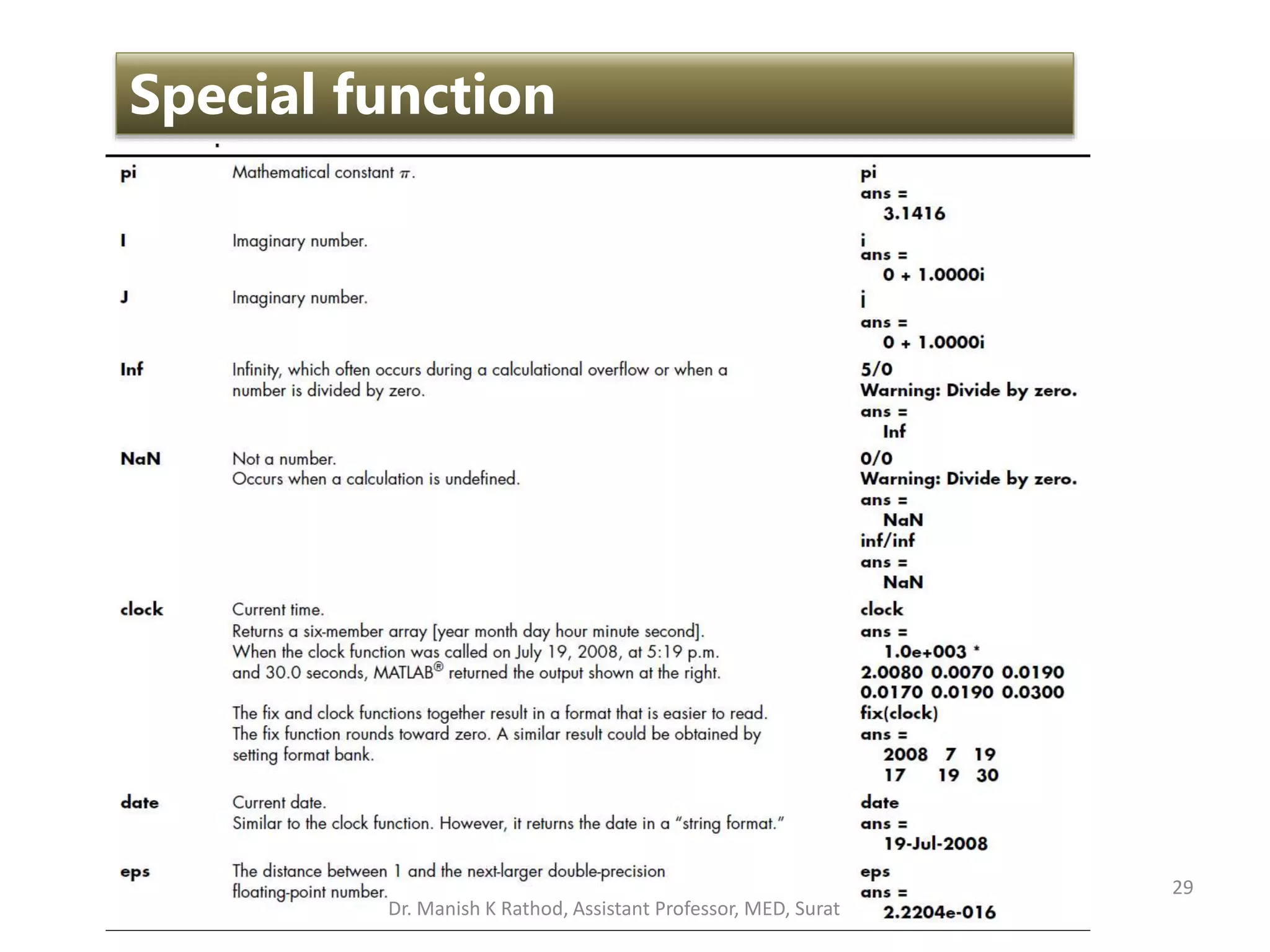 29
Special function
Dr. Manish K Rathod, Assistant Professor, MED, Surat
 