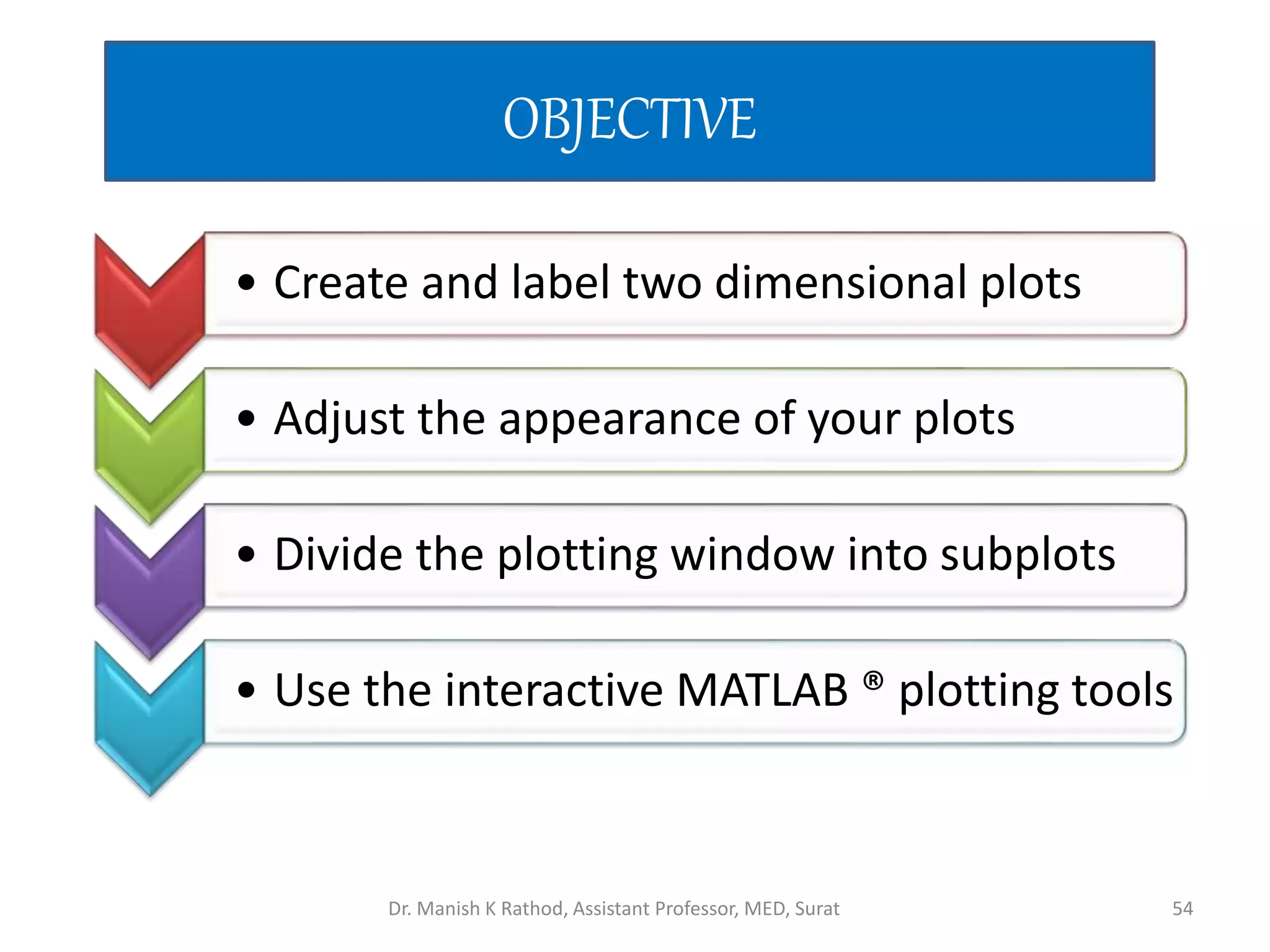 OBJECTIVE
• Create and label two dimensional plots
• Adjust the appearance of your plots
• Divide the plotting window into subplots
• Use the interactive MATLAB ® plotting tools
Dr. Manish K Rathod, Assistant Professor, MED, Surat 54
 