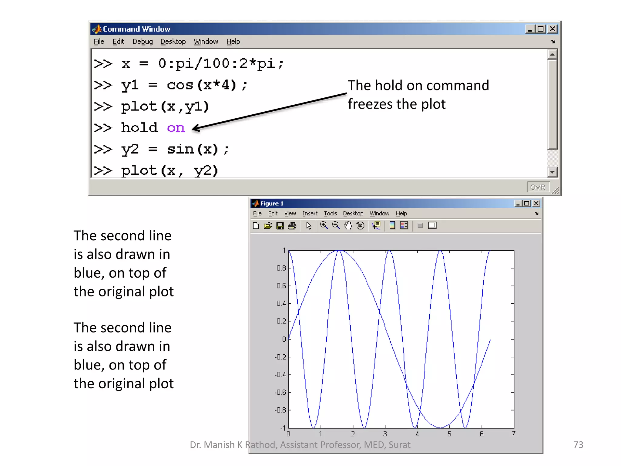 73
The hold on command
freezes the plot
The second line
is also drawn in
blue, on top of
the original plot
The second line
is also drawn in
blue, on top of
the original plot
Dr. Manish K Rathod, Assistant Professor, MED, Surat
 