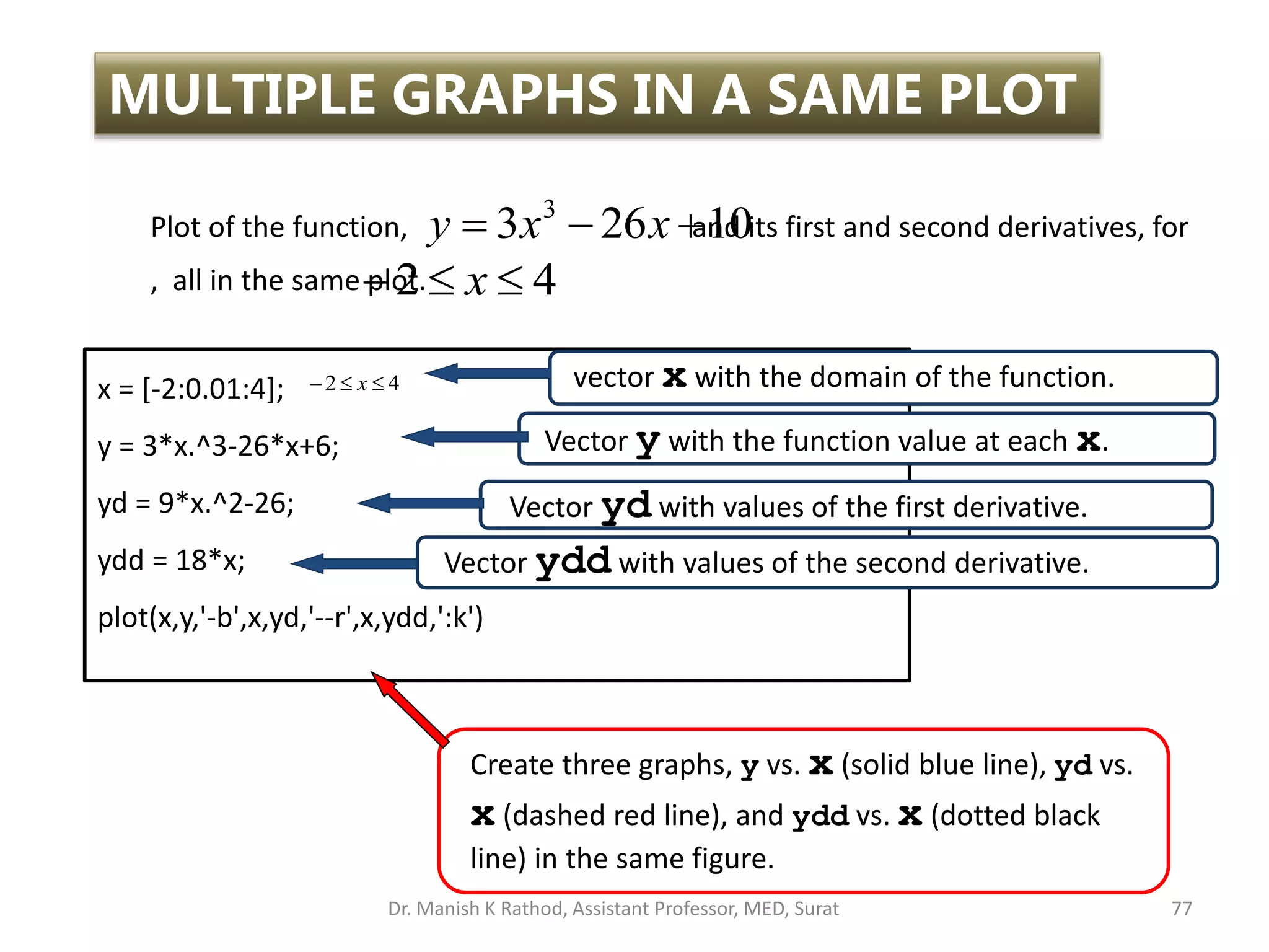 4
2 

 x
Plot of the function, and its first and second derivatives, for
, all in the same plot.
10
26
3 3


 x
x
y
4
2 

 x
x = [-2:0.01:4];
y = 3*x.^3-26*x+6;
yd = 9*x.^2-26;
ydd = 18*x;
plot(x,y,'-b',x,yd,'--r',x,ydd,':k')
vector x with the domain of the function.
Vector y with the function value at each x.
4
2 

 x
Vector yd with values of the first derivative.
Vector ydd with values of the second derivative.
Create three graphs, y vs. x (solid blue line), yd vs.
x (dashed red line), and ydd vs. x (dotted black
line) in the same figure.
MULTIPLE GRAPHS IN A SAME PLOT
Dr. Manish K Rathod, Assistant Professor, MED, Surat 77
 
