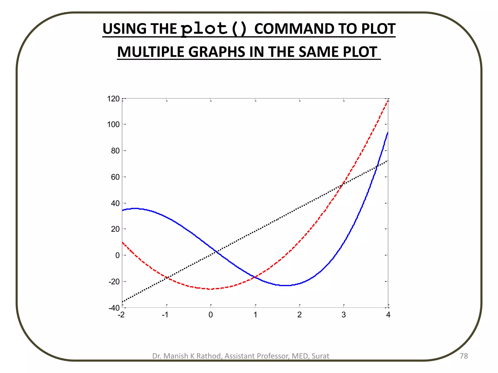 -2 -1 0 1 2 3 4
-40
-20
0
20
40
60
80
100
120
USING THE plot() COMMAND TO PLOT
MULTIPLE GRAPHS IN THE SAME PLOT
Dr. Manish K Rathod, Assistant Professor, MED, Surat 78
 