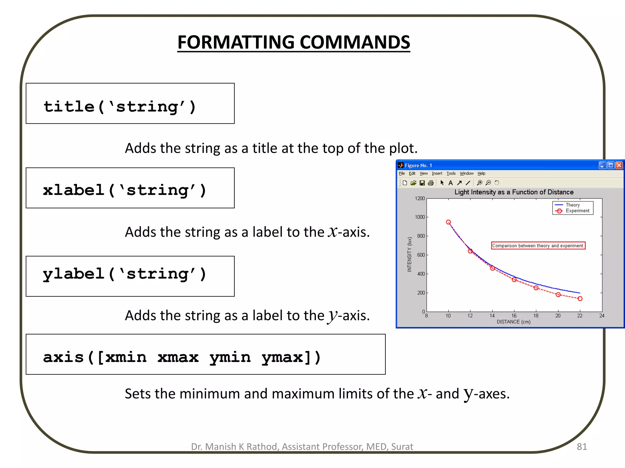 FORMATTING COMMANDS
title(‘string’)
Adds the string as a title at the top of the plot.
xlabel(‘string’)
Adds the string as a label to the x-axis.
ylabel(‘string’)
Adds the string as a label to the y-axis.
axis([xmin xmax ymin ymax])
Sets the minimum and maximum limits of the x- and y-axes.
Dr. Manish K Rathod, Assistant Professor, MED, Surat 81
 