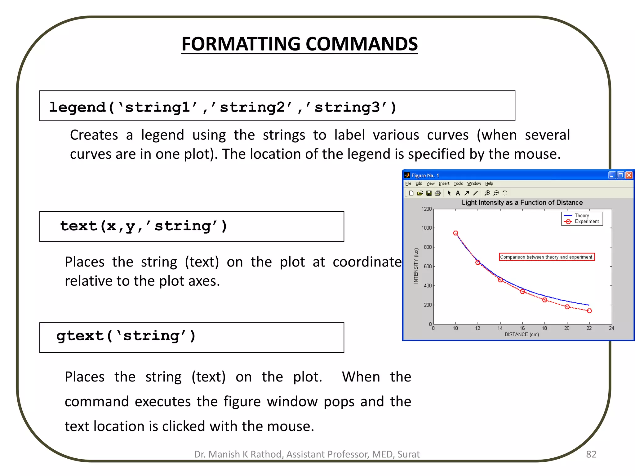 FORMATTING COMMANDS
Creates a legend using the strings to label various curves (when several
curves are in one plot). The location of the legend is specified by the mouse.
legend(‘string1’,’string2’,’string3’)
text(x,y,’string’)
Places the string (text) on the plot at coordinate x,y
relative to the plot axes.
gtext(‘string’)
Places the string (text) on the plot. When the
command executes the figure window pops and the
text location is clicked with the mouse.
Dr. Manish K Rathod, Assistant Professor, MED, Surat 82
 