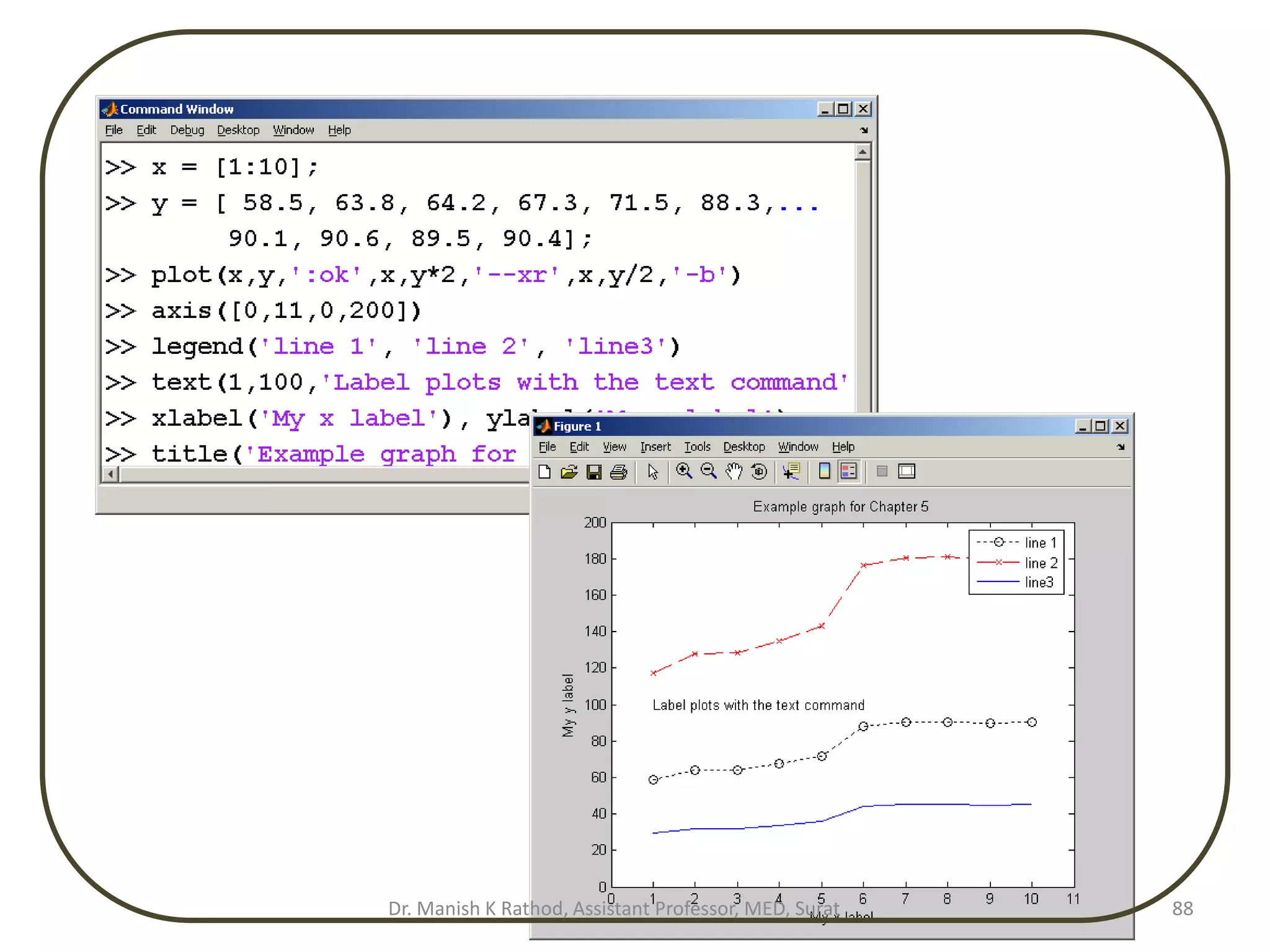 88
Dr. Manish K Rathod, Assistant Professor, MED, Surat
 