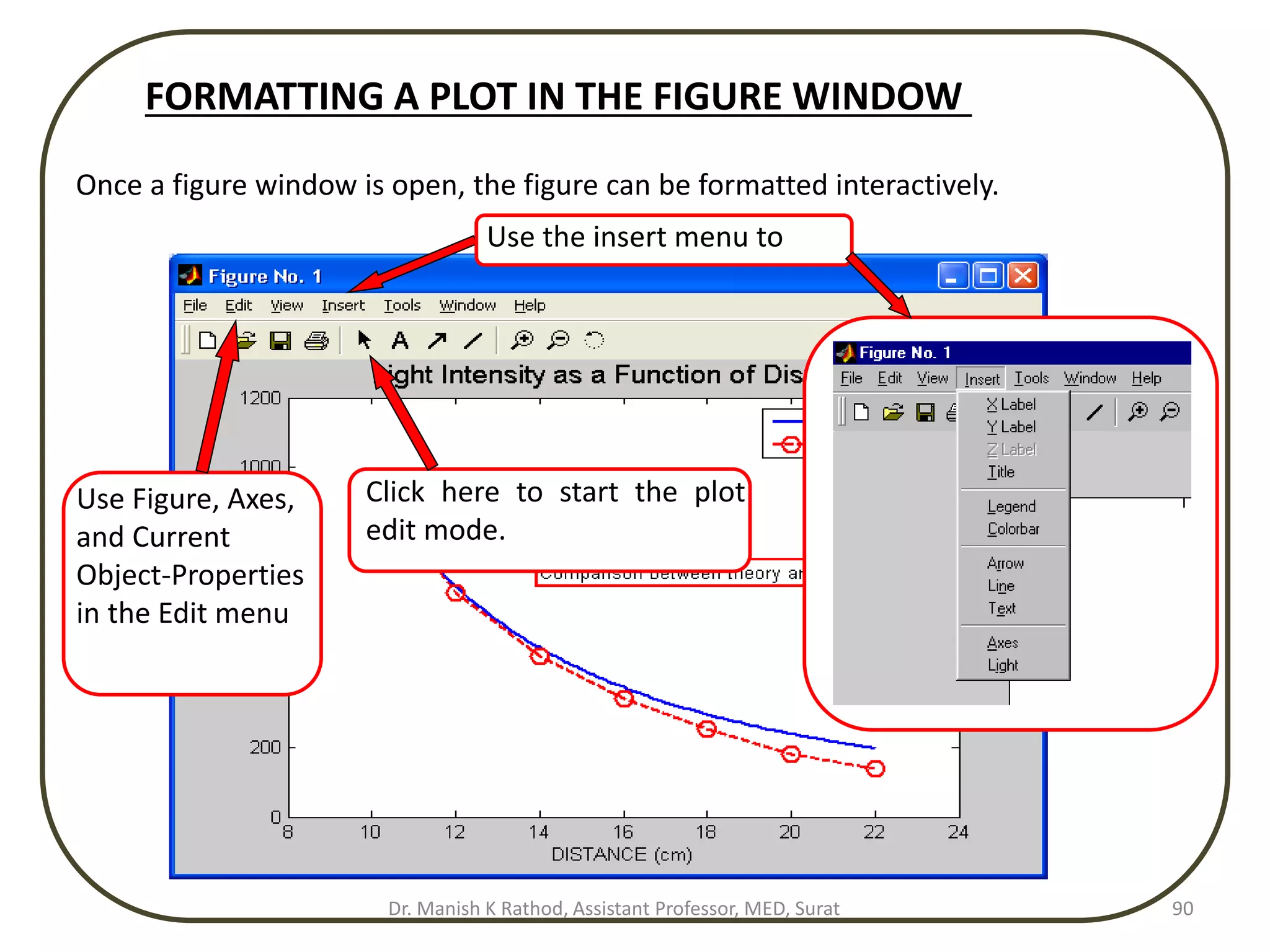 FORMATTING A PLOT IN THE FIGURE WINDOW
Once a figure window is open, the figure can be formatted interactively.
Use Figure, Axes,
and Current
Object-Properties
in the Edit menu
Click here to start the plot
edit mode.
Use the insert menu to
Dr. Manish K Rathod, Assistant Professor, MED, Surat 90
 