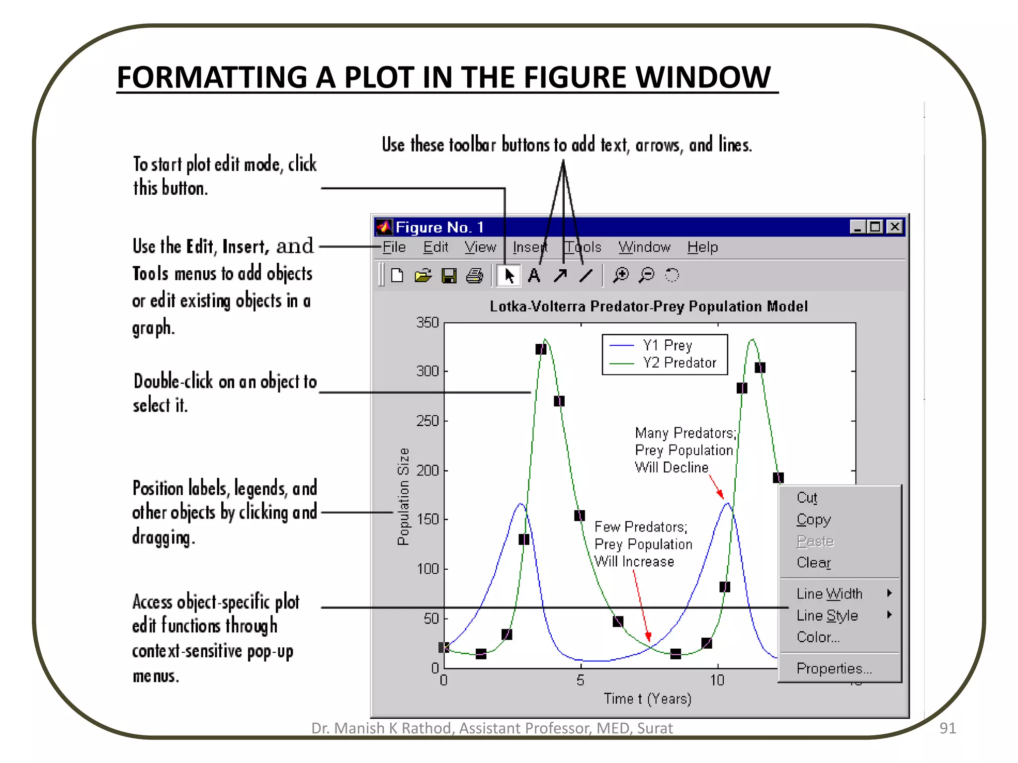 FORMATTING A PLOT IN THE FIGURE WINDOW
Dr. Manish K Rathod, Assistant Professor, MED, Surat 91
 