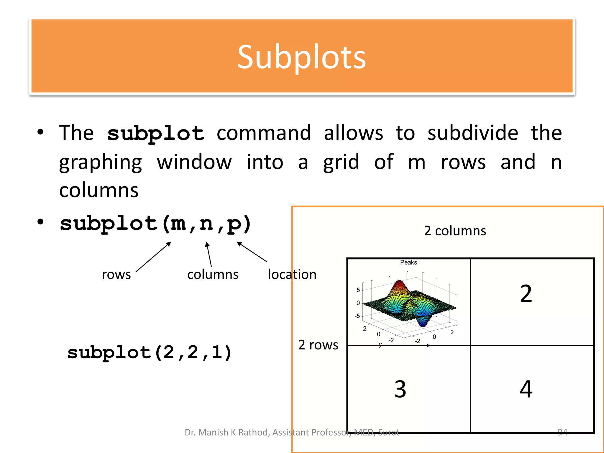 Subplots
94
• The subplot command allows to subdivide the
graphing window into a grid of m rows and n
columns
• subplot(m,n,p)
rows columns location
2 rows
2 columns
1 2
3 4
-2
0
2
-2
0
2
-5
0
5
x
Peaks
y
subplot(2,2,1)
Dr. Manish K Rathod, Assistant Professor, MED, Surat
 