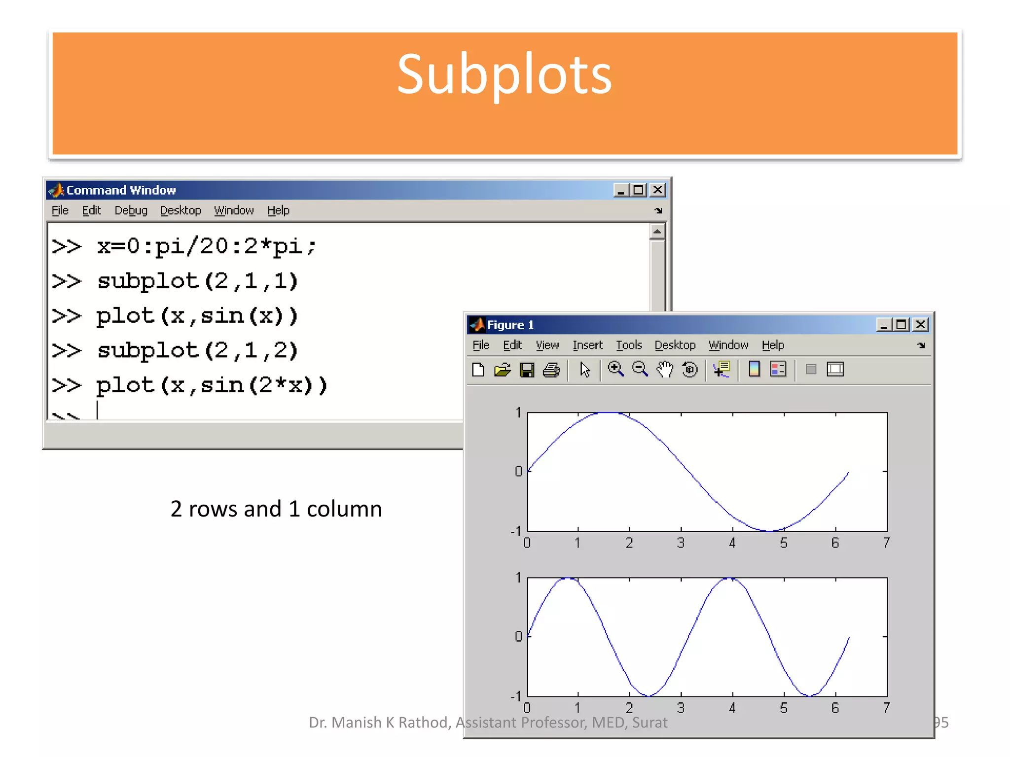 95
2 rows and 1 column
Subplots
Dr. Manish K Rathod, Assistant Professor, MED, Surat
 