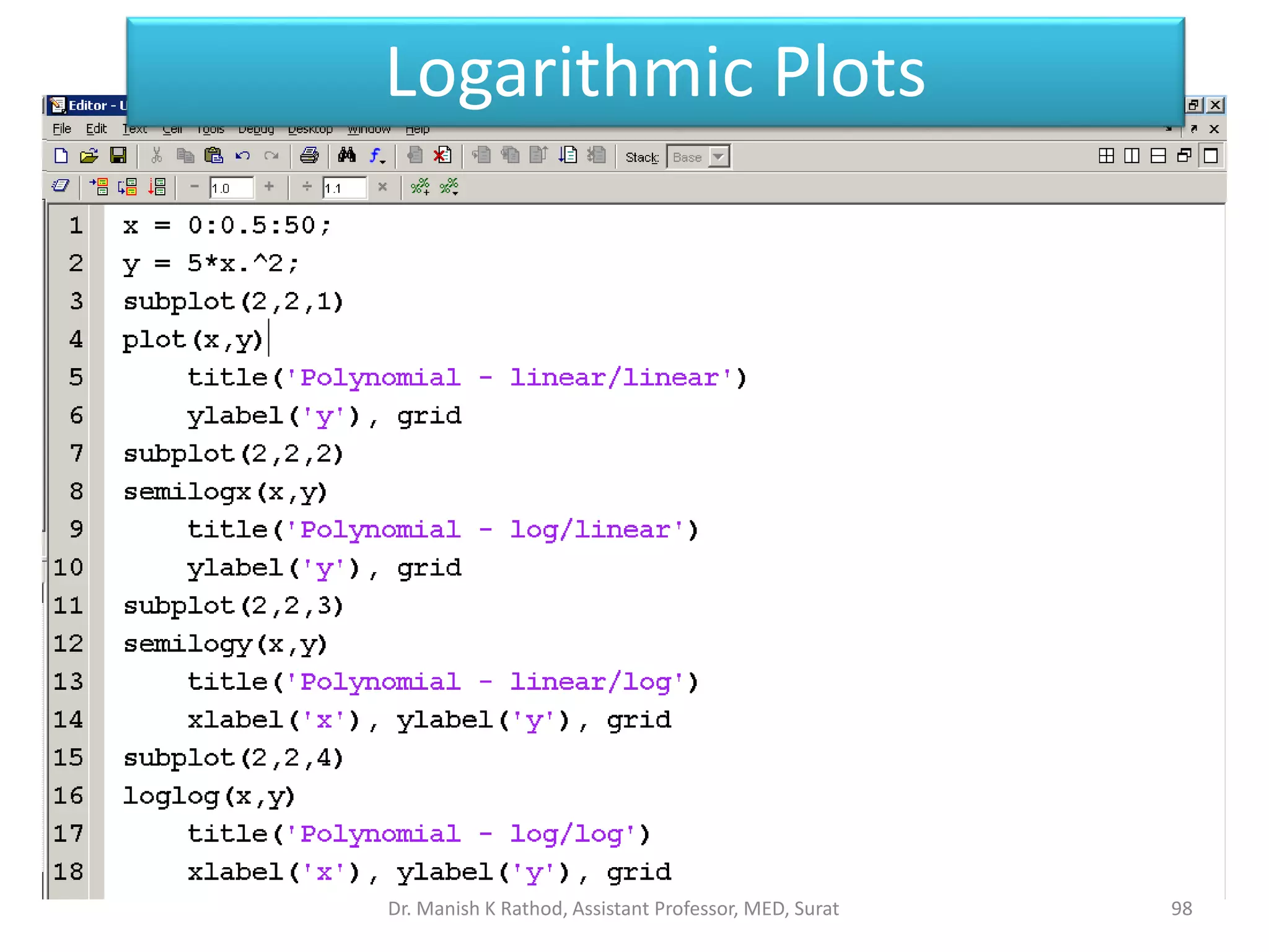 98
Logarithmic Plots
Dr. Manish K Rathod, Assistant Professor, MED, Surat
 