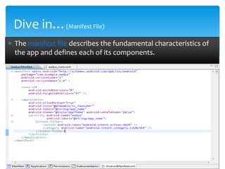 Dive in…(Manifest File)
The manifest file describes the fundamental characteristics of
the app and defines each of its components.
 