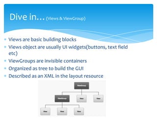Dive in…(Views & ViewGroup)

Views are basic building blocks
Views object are usually UI widgets(buttons, text field
etc)
ViewGroups are invisible containers
Organized as tree to build the GUI
Described as an XML in the layout resource
 