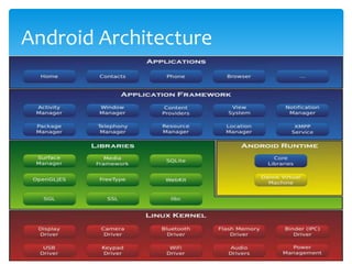 Android Architecture
 