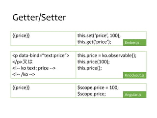 Getter/Setter
{{price}} this.set(price, 100);
this.get(price); Ember.js
<p data-bind=text:price>
</p>֤
<!-- ko text: price -->
<!-- /ko -->
this.price = ko.observable();
this.price(100);
this.price();
Knockout.js
{{price}} $scope.price = 100;
$scope.price; Angular.js
 
