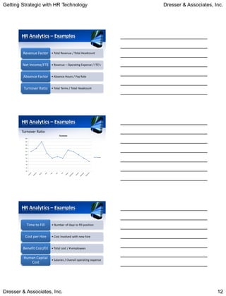 Getting Strategic with HR Technology                                      Dresser & Associates, Inc.




        HR Analytics – Examples


        Revenue Factor     • Total Revenue / Total Headcount


        Net Income/FTE     • Revenue – Operating Expense / FTE’s


        Absence Factor     • Absence Hours / Pay Rate


         Turnover Ratio    • Total Terms / Total Headcount




        HR Analytics – Examples
        Turnover Ratio
                                Turnover
          20%

          18%

          16%

          14%

          12%

          10%

                                                               Turnover
          8%

          6%

          4%

          2%

          0%




        HR Analytics – Examples


            Time to Fill   • Number of days to fill position


          Cost per Hire    • Cost involved with new hire


        Benefit Cost/EE • Total cost / # employees

         Human Capital
                       • Salaries / Overall operating expense
            Cost




Dresser & Associates, Inc.                                                                       12
 