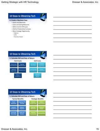Getting Strategic with HR Technology                                        Dresser & Associates, Inc.




        10 Steps to Obtaining Tech
        4. Create a Business Case
           – Goals and Objectives
           – Costs and Saving Measures
           – Define Current HR Issues
           – Outline Productivity Increases
           – More Strategic Opportunity
               • Metrics
               • KPI’s
               • Business Impact




        10 Steps to Obtaining Tech
        5. Calculate ROI and Rate of Return
                Hard Costs                       Soft Costs
                                                            Employee
          Outsourced      Ongoing         Accuracy of
                                                           Transaction
         Fee Reduction   Maintenance      Information
                                                           Cycle Time


           Reduced                       Administrative       Process
                         Mailing Costs   Work Reduction   Standardization
          Paper Costs

                                                    Improved
                    Fines /                         Customer
                  Compliance                         Service




        10 Steps to Obtaining Tech
        5. Calculate ROI and Rate of Return
            Tactical Benefits                 Strategic Benefits
            Form         Improve FTE       Reduce           Reduce
          Reduction        Tracking      Hiring Costs     Absenteeism


          Improve          Reduce          Improve          Improve
         Compliance       Litigation      Retention          Budget


          Automate        Better EE        Improve
                                                          Reduced Risk
          Recruiting       Service       Productivity




Dresser & Associates, Inc.                                                                         15
 