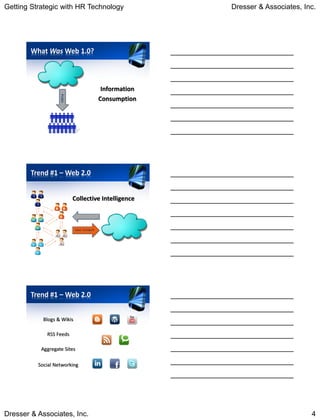Getting Strategic with HR Technology                      Dresser & Associates, Inc.




        What Was Web 1.0?




                                            Information
                   PUSH




                                           Consumption




        Trend #1 – Web 2.0


                          Collective Intelligence



                            User Content




        Trend #1 – Web 2.0


            Blogs & Wikis

             RSS Feeds

           Aggregate Sites

          Social Networking




Dresser & Associates, Inc.                                                        4
 