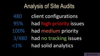 480 client configurations
95% had high priority issues
100% had medium priority
3/480 had no tracking issues
<1% had solid analytics
Analysis of Site Audits
@OptimiseOrDie
 