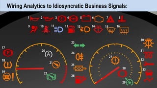 @OptimiseOrDie
Why is Google Analytics free?Wiring Analytics to Idiosyncratic Business Signals:
 