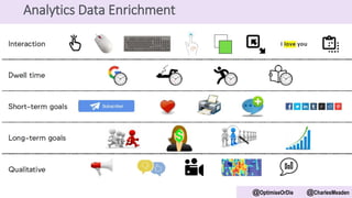 @OptimiseOrDie @CharlesMeaden
Analytics Data Enrichment
 