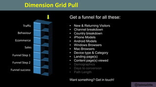 Funnel success
Funnel Step 2
Funnel Step 1
Sales
Ecommerce
Behaviour
@OptimiseOrDie
Traffic
Get a funnel for all these:
• New & Returning Visitors
• Channel breakdown
• Country breakdown
• iPhone Models
• Android Models
• Windows Browsers
• Mac Browsers
• Device type & Category
• Landing page(s)
• Content page(s) viewed
• Demographics
• Days to conversion
• Path Length
Want something? Get in touch!
Dimension Grid Pull
 