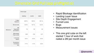 @OptimiseOrDie
• Rapid Blockage Identification
• Landing Layer Issue
• Site Depth Engagement
• Funnel Loss
• Bugs
• Measurement issues
• This one grid cube on the left
started 1 hour of work that
nailed a 2M per month issue
Dimension Grid Pull (app.profitgrid.io)
 
