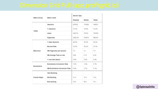 @OptimiseOrDie
Dimension Grid Pull (app.profitgrid.io)
 