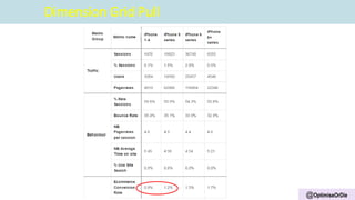 @OptimiseOrDie
Dimension Grid Pull
 