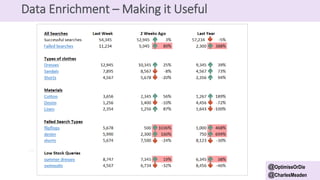 @OptimiseOrDie
@CharlesMeaden
Data Enrichment – Making it Useful
 