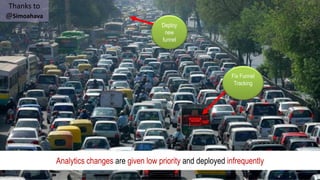 Analytics changes are given low priority and deployed infrequently
Fix Funnel
Tracking
Thanks to
@Simoahava
Deploy
new
funnel
 