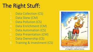 The Right Stuff:
1. Data Collection (CS)
2. Data Skew (CM)
3. Data Pollution (CS)
4. Data Enrichment (CM)
5. Data Automation (CS)
6. Data Presentation (CM)
7. Data Ownership (CS)
8. Training & Investment (CS)
 
