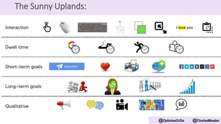 @OptimiseOrDie @CharlesMeaden
The Sunny Uplands:
 