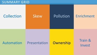 @OptimiseOrDie
Collection Skew Pollution Enrichment
Automation Presentation Ownership
Train &
Invest
SUMMARY GRID
 