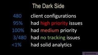 480 client configurations
95% had high priority issues
100% had medium priority
3/480 had no tracking issues
<1% had solid analytics
The Dark Side
@OptimiseOrDie
 