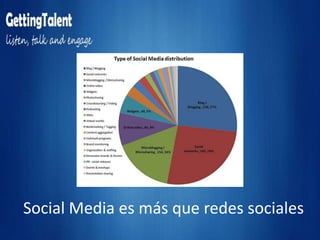 ¿Te has buscado alguna vez en Google?¿Apareces?