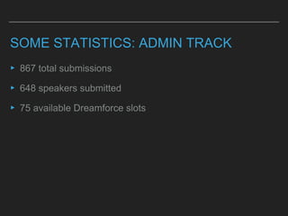 SOME STATISTICS: ADMIN TRACK
▸ 867 total submissions
▸ 648 speakers submitted
▸ 75 available Dreamforce slots
 