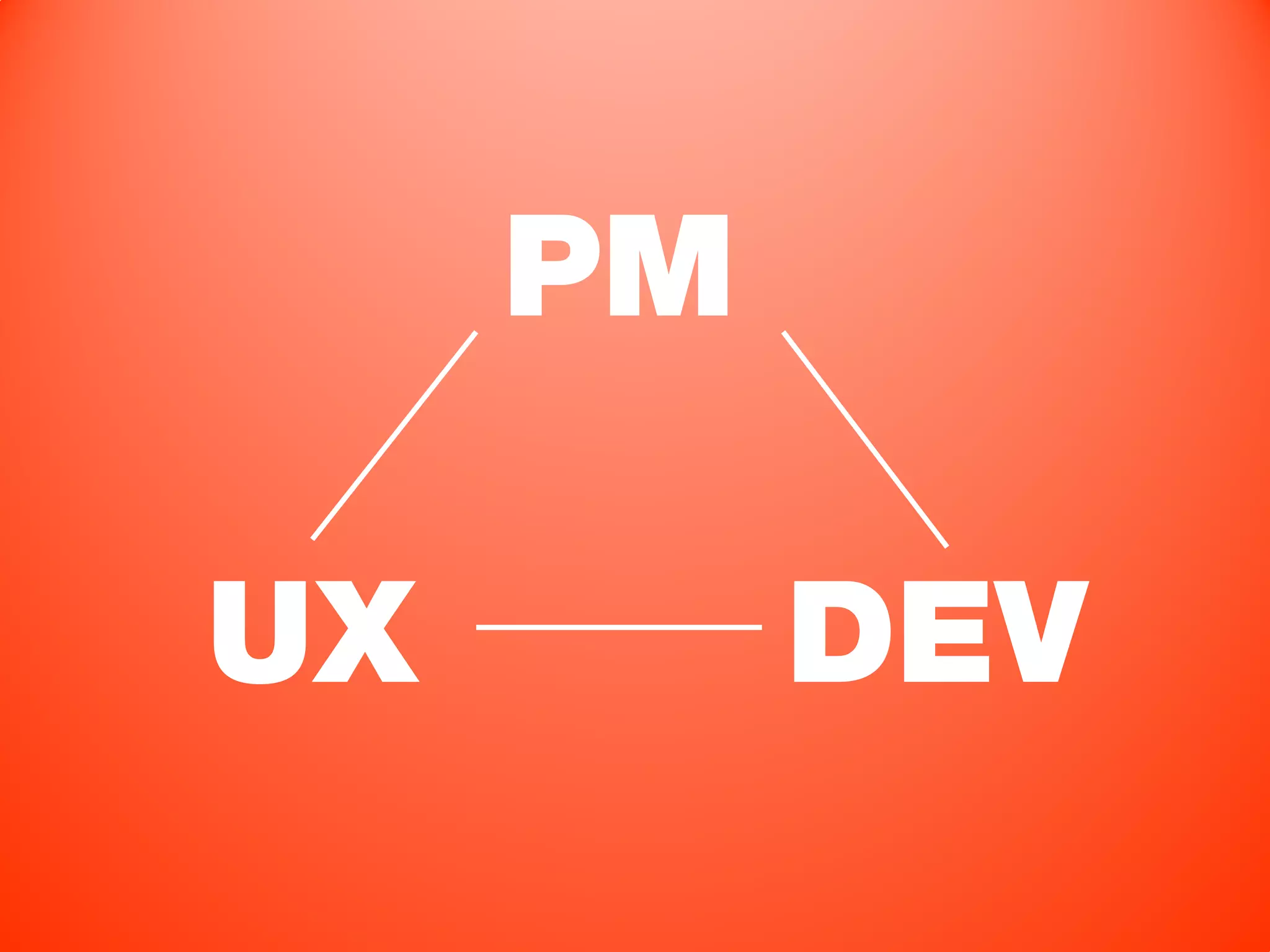 PM

UX        DEV
 