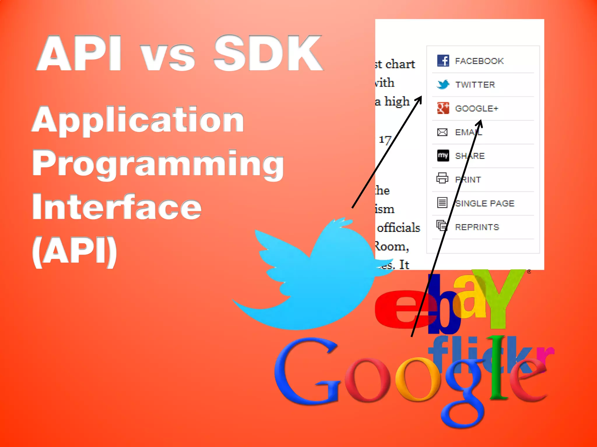 API vs SDK
Application
Programming
Interface
(API)
 