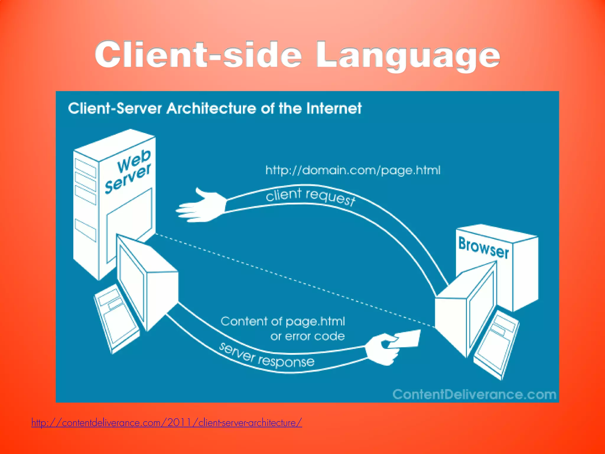 Client-side Language




http://contentdeliverance.com/2011/client-server-architecture/
 