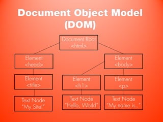 Document Object Model
       (DOM)
             Document Root
                <html>

 Element                          Element
 <head>                           <body>

 Element         Element          Element
  <title>         <h1>              <p>

Text Node       Text Node        Text Node
“My Site!”    “Hello, World”   “My name is..”
 