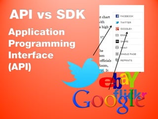 API vs SDK
Application
Programming
Interface
(API)
 