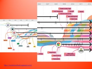 http://evolutionofweb.appspot.com/
 