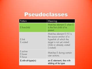 Pseudoclasses
Pattern            Meaning
                   Matches element E when E
E:first-child      is the first child of its
                   parent.
                   Matches element E if E is
                   the source anchor of a
E:link             hyperlink of which the
E:visited          target is not yet visited
                   (:link) or already visited
                   (:visited).
E:active
                   Matches E during certain
E:hover
                   user actions.
E:focus
E:nth-of-type(n)   an E element, the n-th
                   sibling of its type
 
