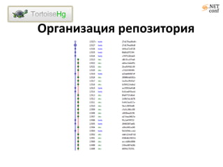 Организация репозитория 